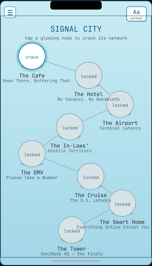 The live campaign map — a serpentine chain from The Cafe down to the OmniNode Tower finale. Locked nodes dim; completed ones show a check.